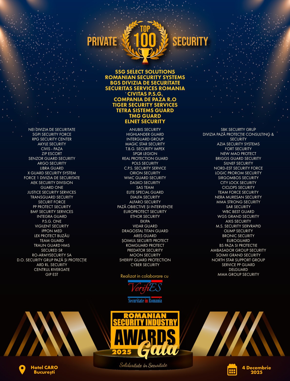 Poster Top 100 Private Security Companies 2025